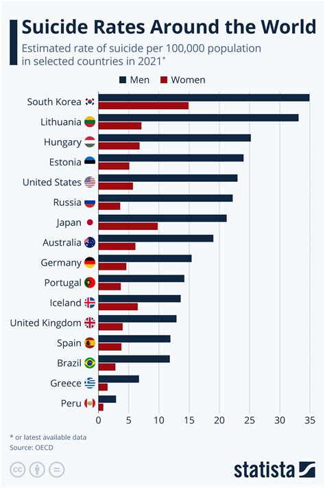 List of suicides 